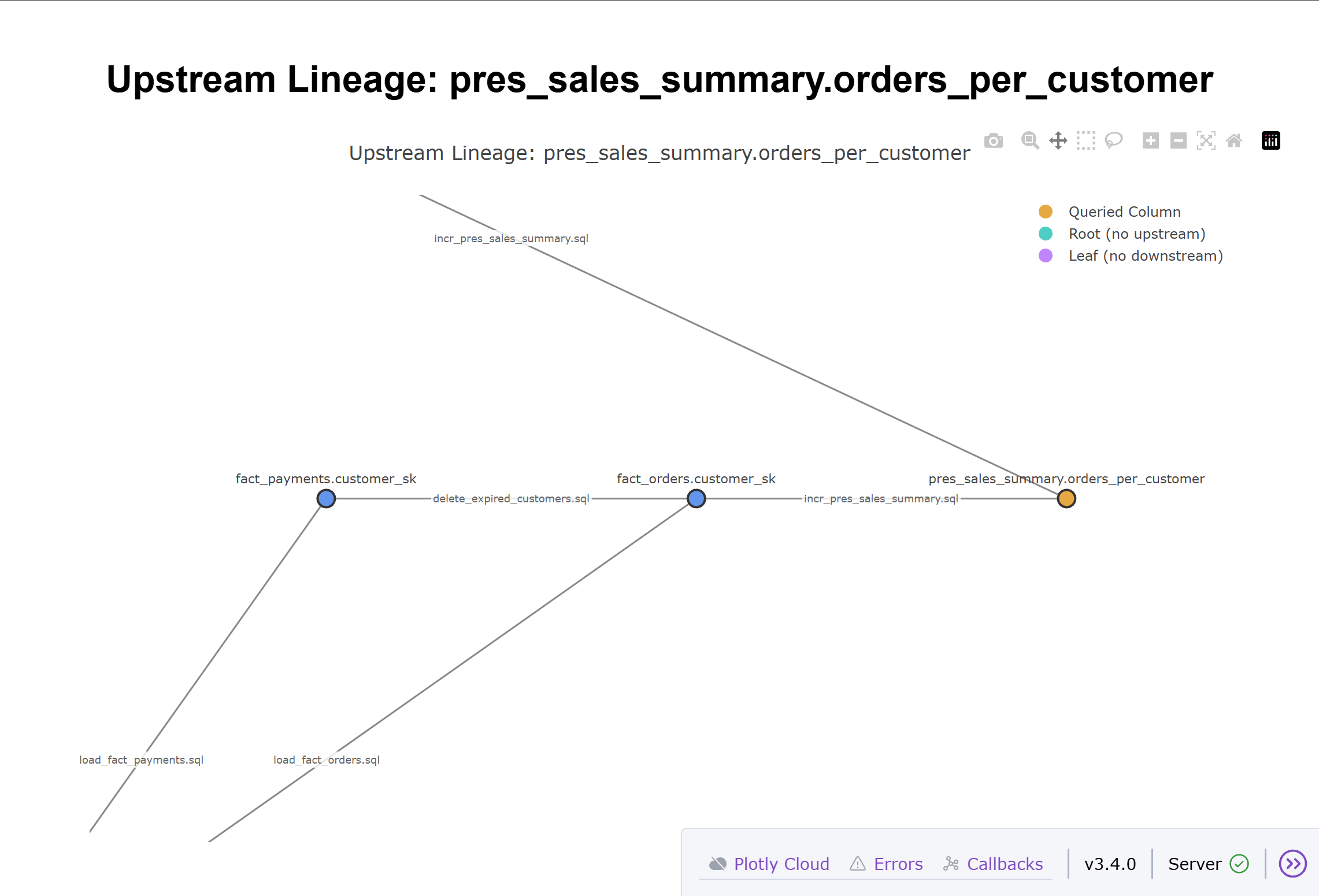 Plotly-Dash Example